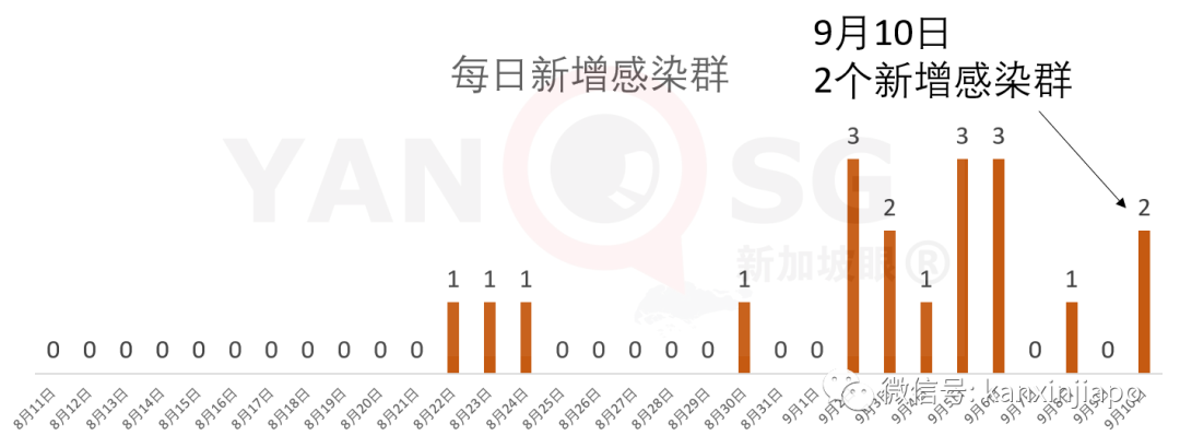 ​新加坡今增XXXX | 新航难顶压力，启动新加坡史上最大规模裁员