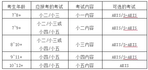 几年级送孩子留学新加坡最好，优势都有哪些？要注意哪些问题