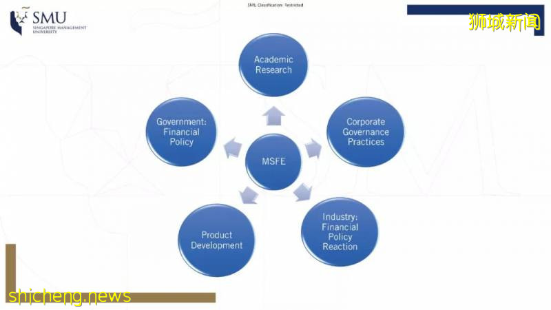 新加坡管理大学（SMU）金融经济理学硕士（MSFE）课程