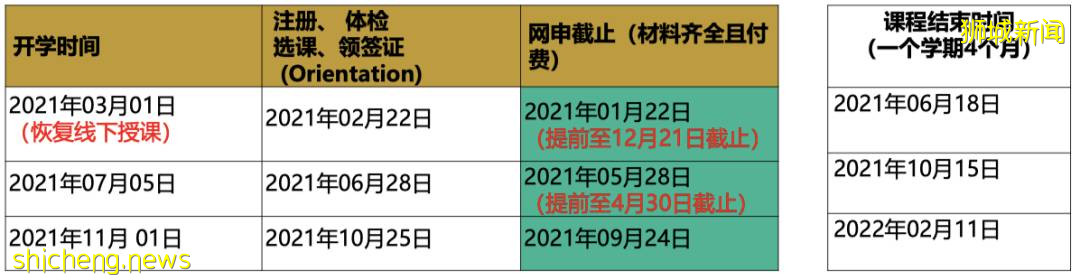 全球前1%顶尖大学，科廷新加坡！2021年最后入学机会