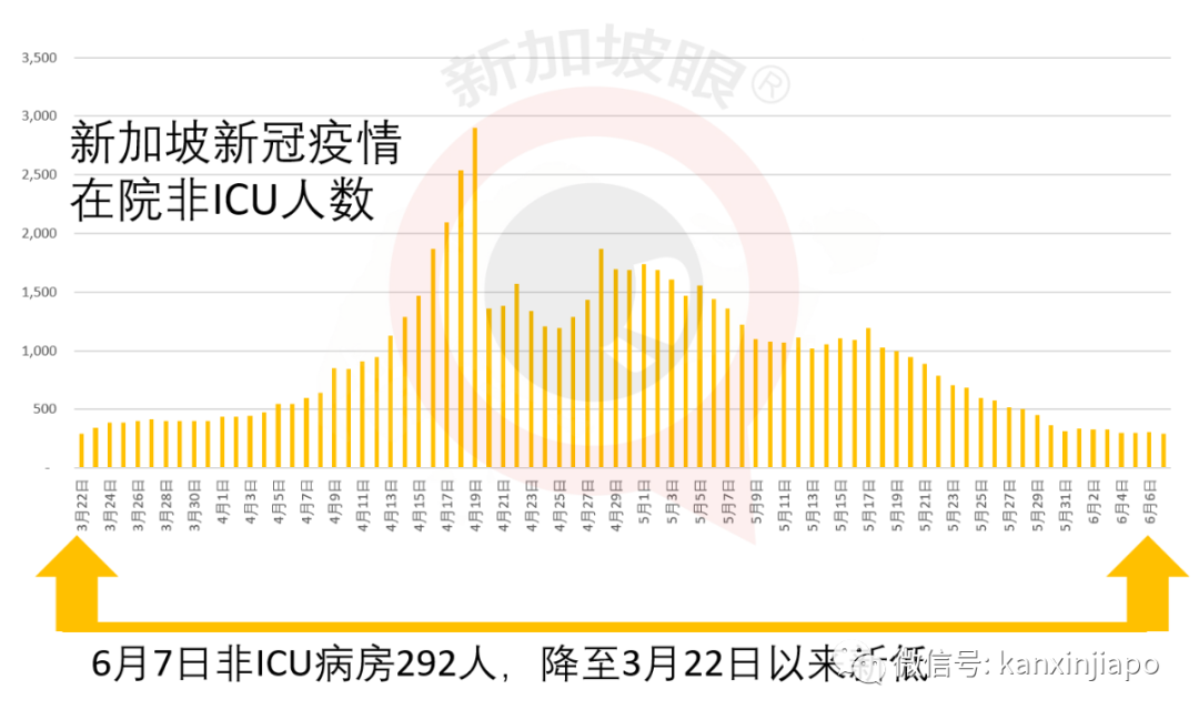 今增X，累计X | 李显龙：新加坡下来几年充满变革，健康体检和隔离将成新常态