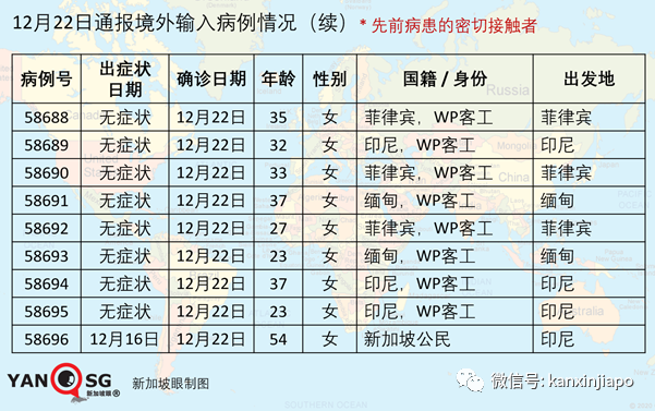 明年1月执行多项新政策，准证持有者受影响最大