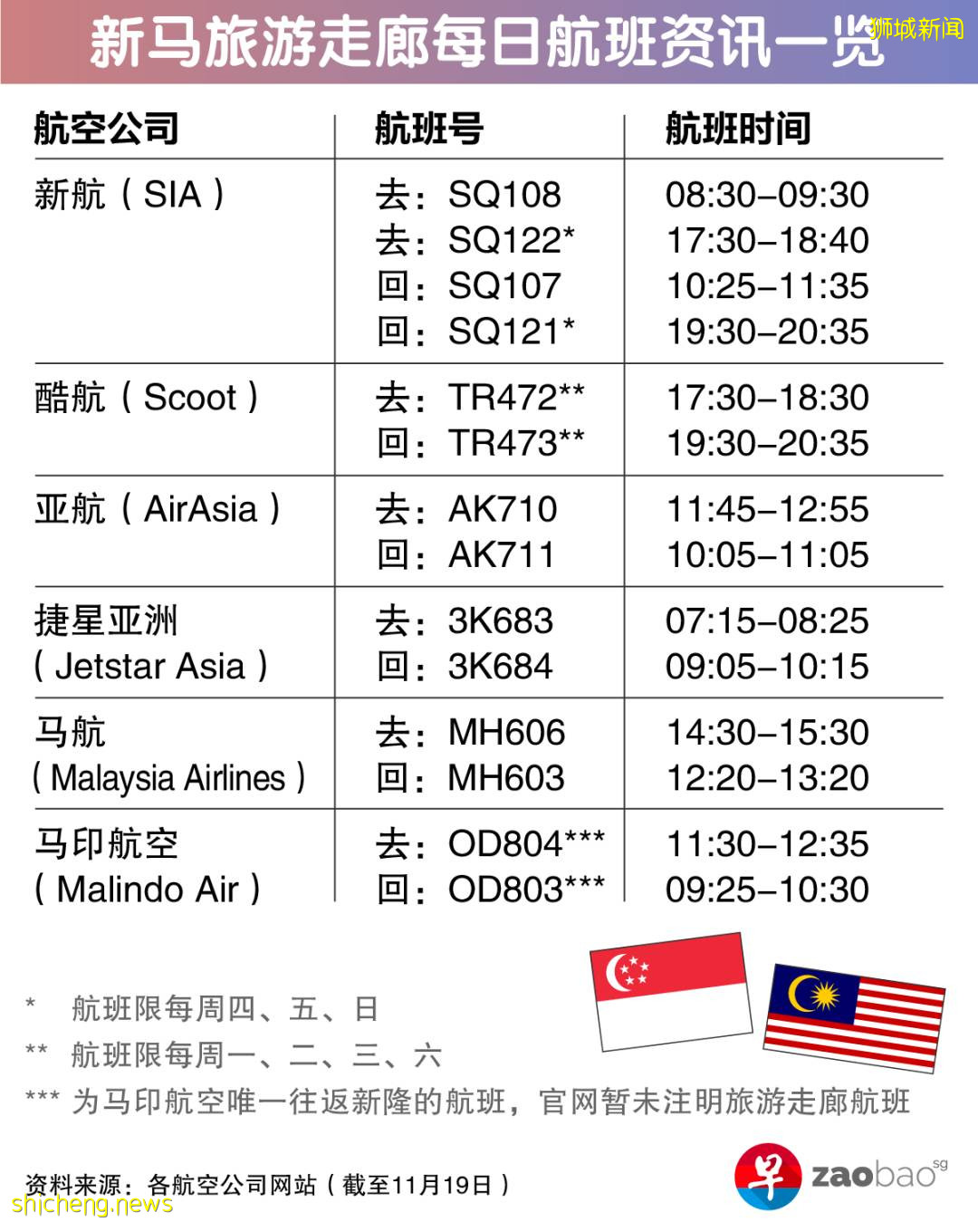 四张图让你掌握新马VTL本月29日开通前必知的所有事项