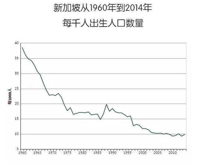 中国专家建议尽快开放三胎！网友：学新加坡发钱