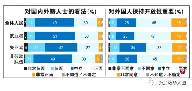 新增10例！新加坡没有移民将萎缩老龄化！多数本地人尊重外籍人士