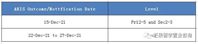 新加坡政府中小学入学考试，今天开始报名