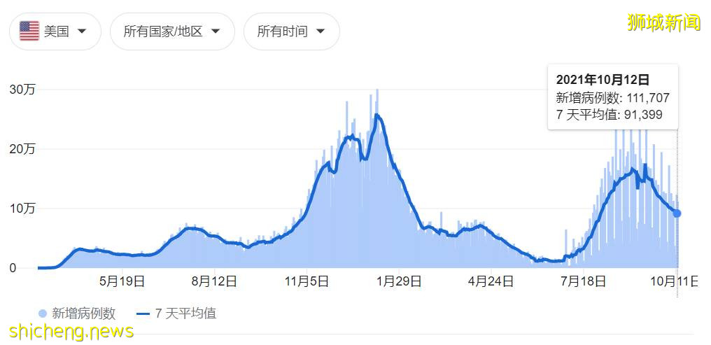 新加坡官宣进一步开放，出国游or回国？24个城市机票汇总