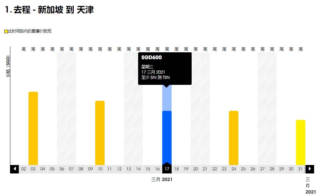 重磅！新加坡回國3月機票價格持續暴跌！單程低至300新幣起