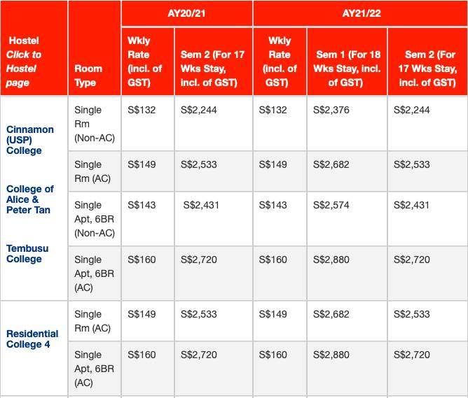 干货  NUS宿舍全介绍及最新住宿费用一览