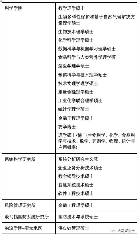 新加坡国立大学 留学指导手册