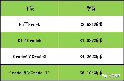 美式教育如何在亞洲體驗？手把手帶你進入新加坡美國國際學校