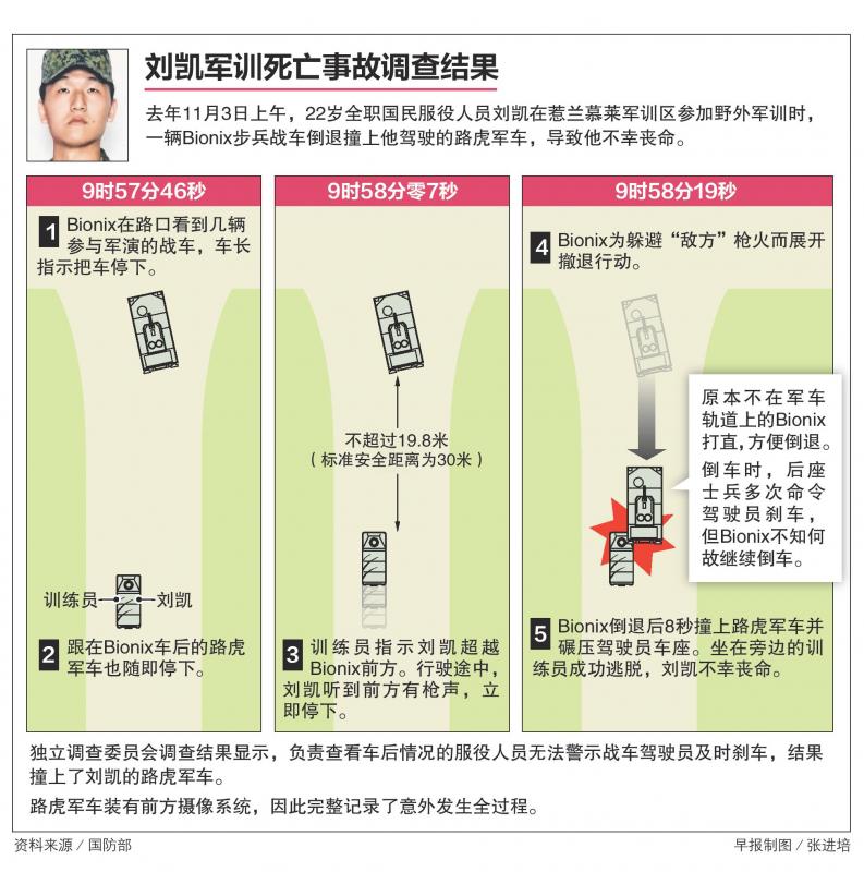 刘凯遭战车碾死事件6人被控　其中5人因散播照片抵触法律