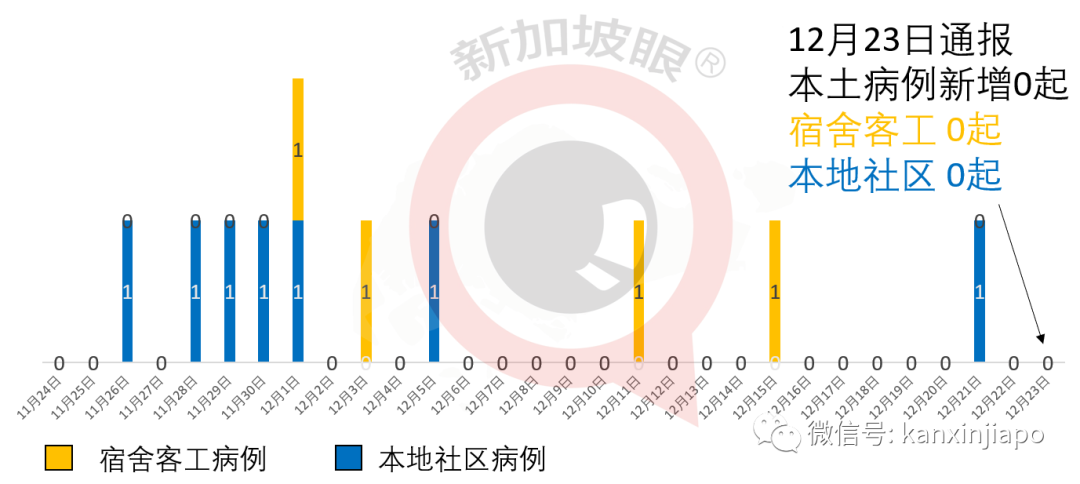 新加坡确诊首个英国变种新冠病毒！感染者或不止一例……