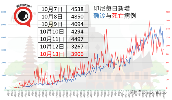 今增5 | 中国外长访新，加强双边合作；新加坡下周恢复新中签证申请