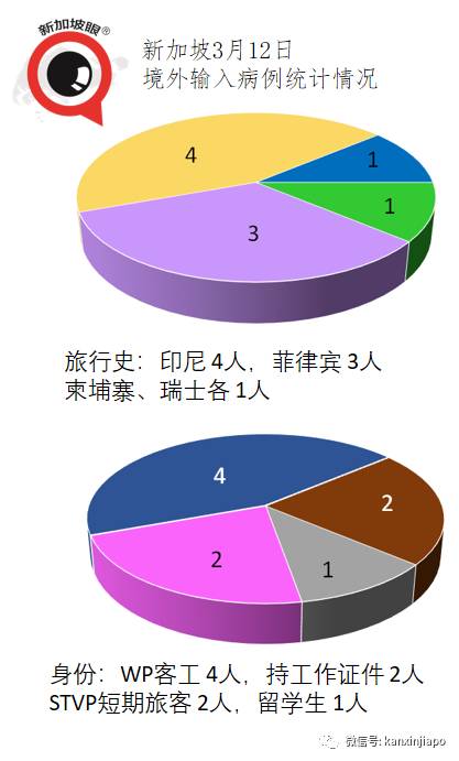 新加坡冠病确诊者有症状后未遵医嘱检测，曾到餐馆、按摩馆