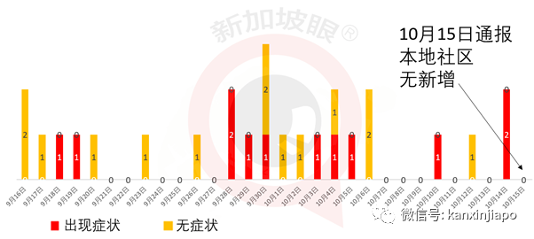 钟南山公开表示，板蓝根对新冠有效；新加坡45000多人被安排检测