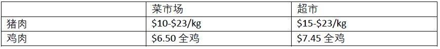 想要在新加坡省钱就别去超市买菜, 改去湿巴刹吧