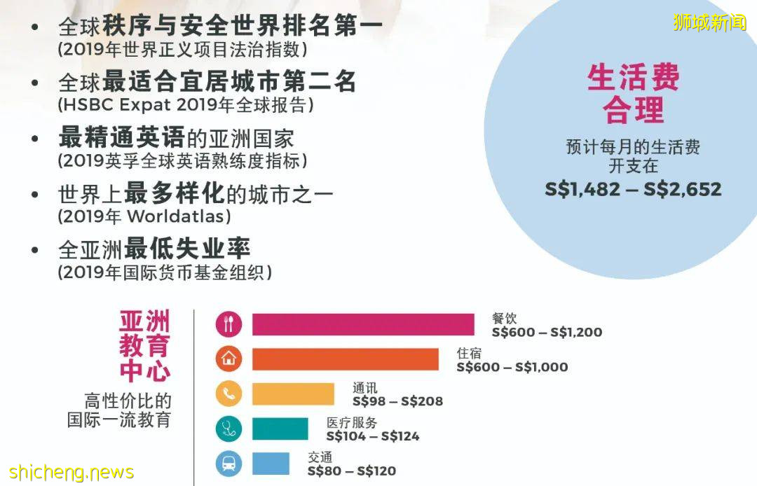 好消息！初高中生在津就读国际高中或国际大一，轻松直升世界名校