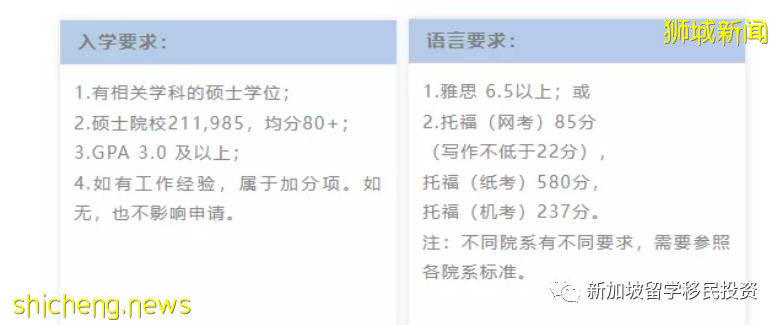 【新加坡留学】 2021一2022年新加坡六大公立大学博士申请条件