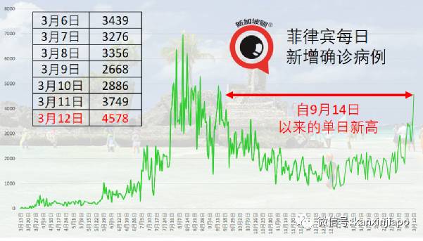 新加坡冠病确诊者有症状后未遵医嘱检测，曾到餐馆、按摩馆