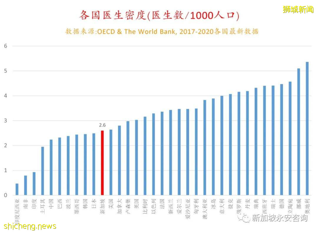 面对新冠感染病例的暴增，新加坡医疗资源够吗