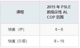 新加坡教育面临重大改革！小六会考变，中学编班改，这样的改变好吗