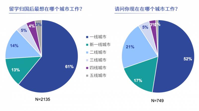 2020海外留学报告，新加坡在留学生心中居然是这样的水平