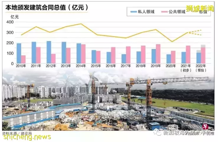 新加坡：建筑工程今年投标价料涨5％至8％