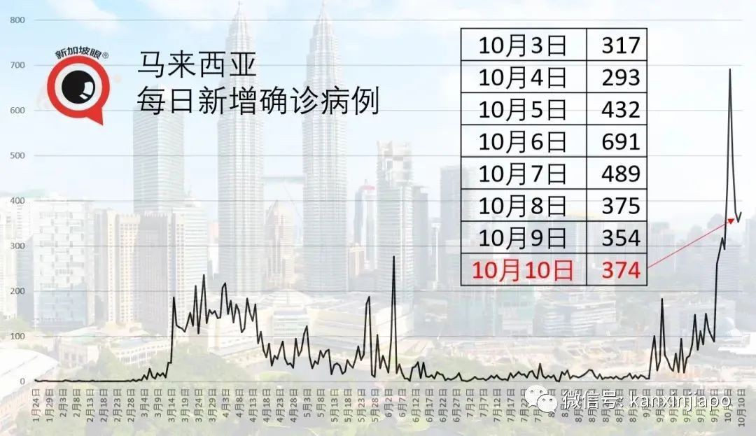 新增4个冠病患者逗留地点，包括义安城、日料餐厅等