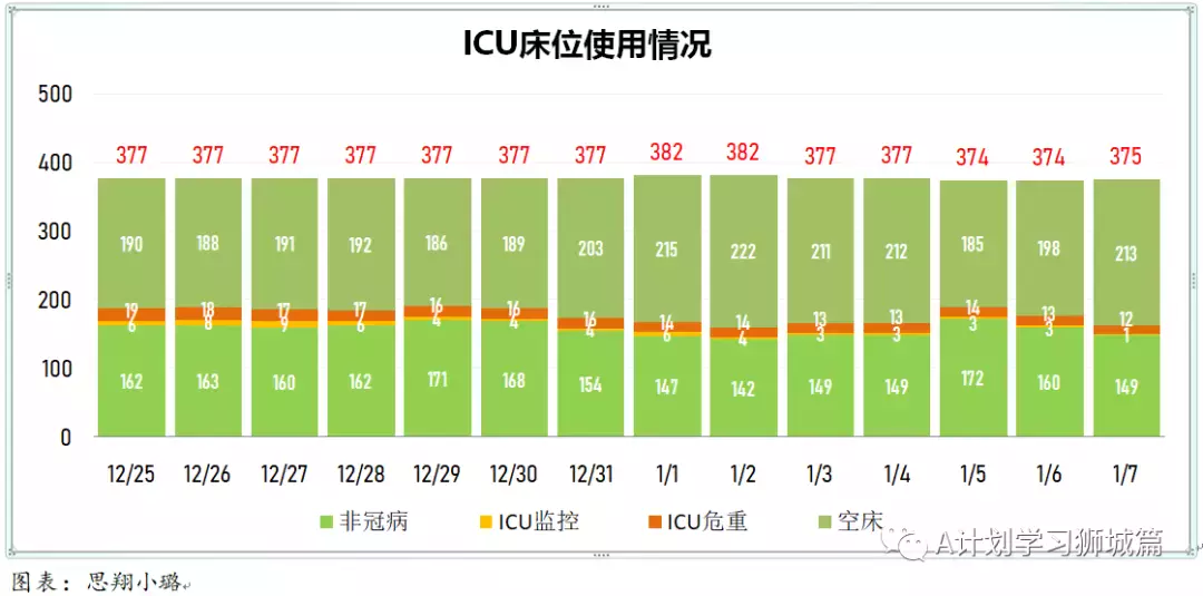 新增777起，其中奥密克戎535人；新加坡首个设在校园内的儿童疫苗接种中心开始试运行