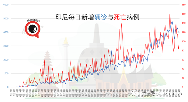 今增 7 | 印尼总统：牺牲经济就是牺牲千万人