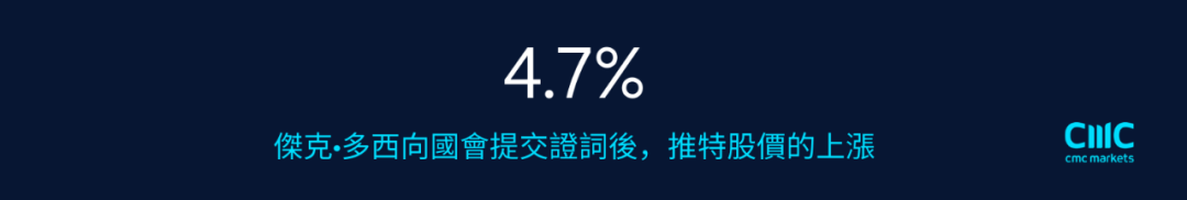 重大技术革新是否会影响谷歌，推特和面簿的延续？