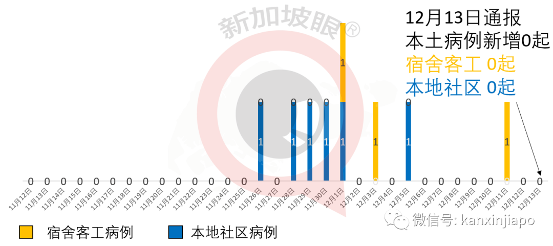 今增5 | 李显龙宣布解封第三阶段！政府豪砸10亿，全新加坡免费接种疫苗