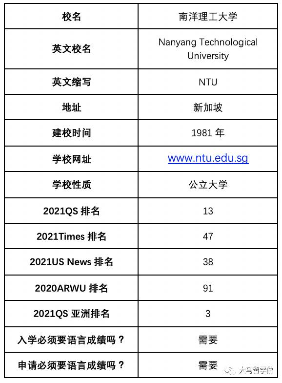 南洋理工大学 留学指导手册