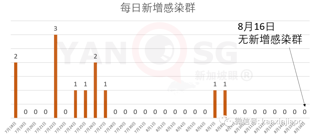 进入下一阶段，人力部长称客工宿舍脱离“危机模式”