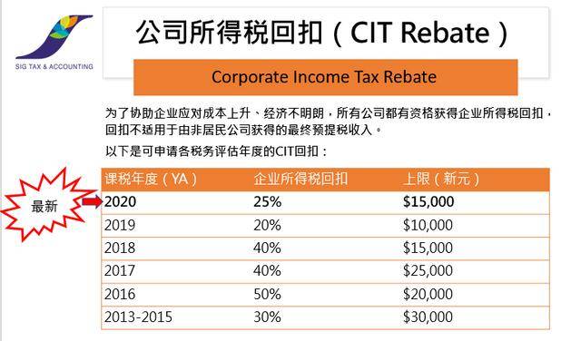 新加坡企业税收优惠及豁免政策简介！干货