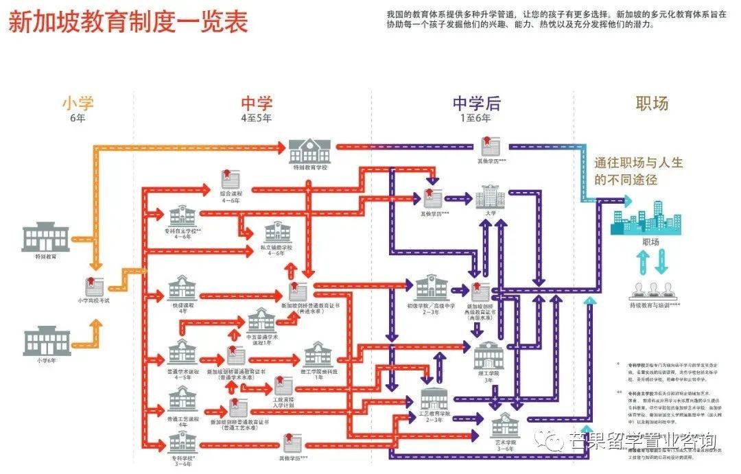 新加坡三育中小学无需参加AEIS考试入学（留学、升学及申请条件）