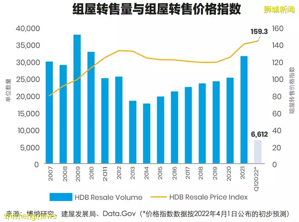 2022年第一季博納研究住宅報告