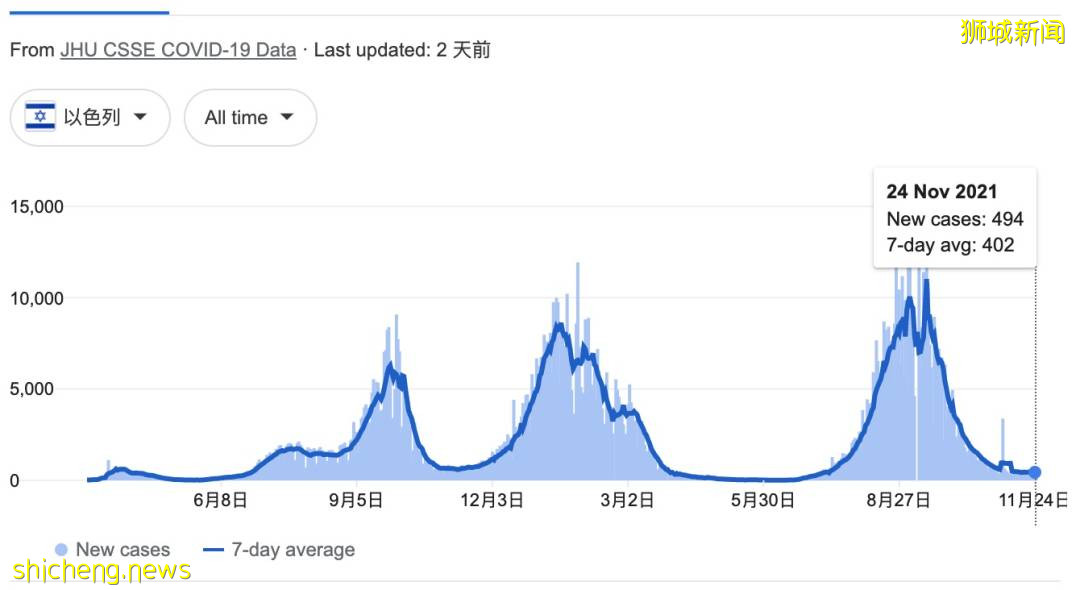 突发！神秘新变种病毒现身，新加坡紧急调整边境政策！亚洲股市暴跌