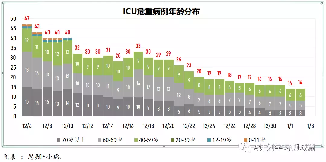 新增429起，奥密克戎本土新增36起；新加坡超六成小四至小六生已报名接种疫苗