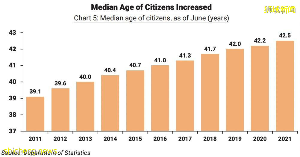 【新加坡人口资讯】看完2021年新加坡人口简报就知道，机会很大，就是看您要不要抓住