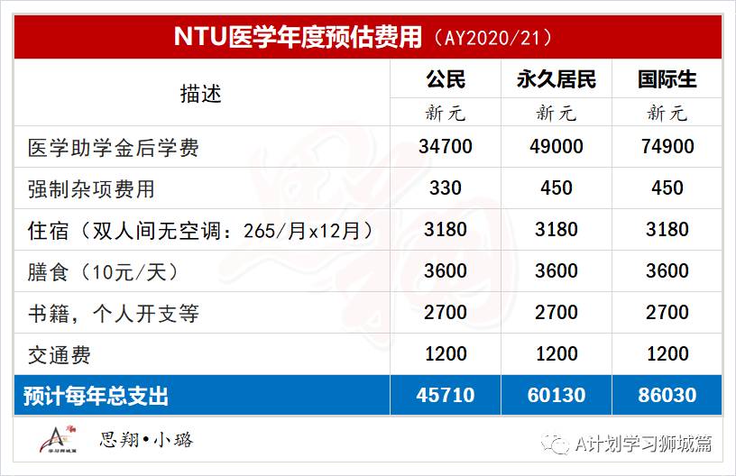 新加坡南洋理工大学资料汇总篇