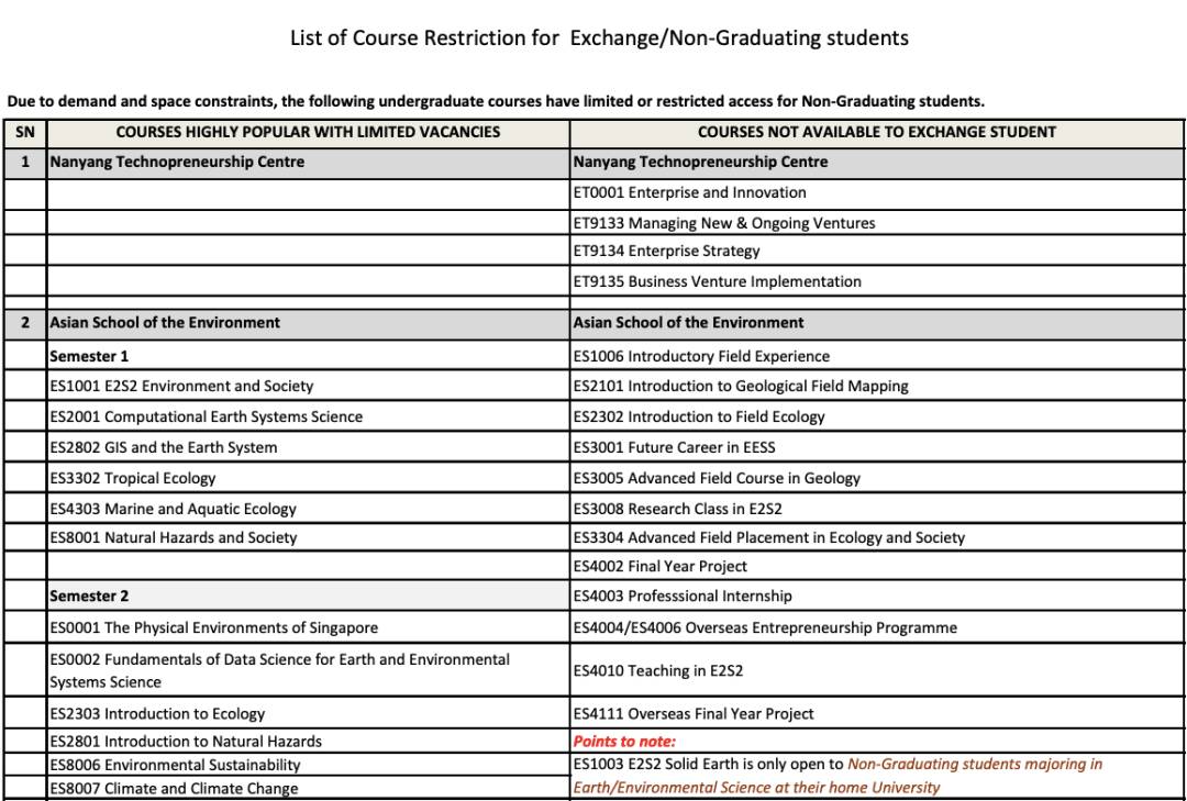 疫情下想去交换？新加坡本地大学交换项目了解一下