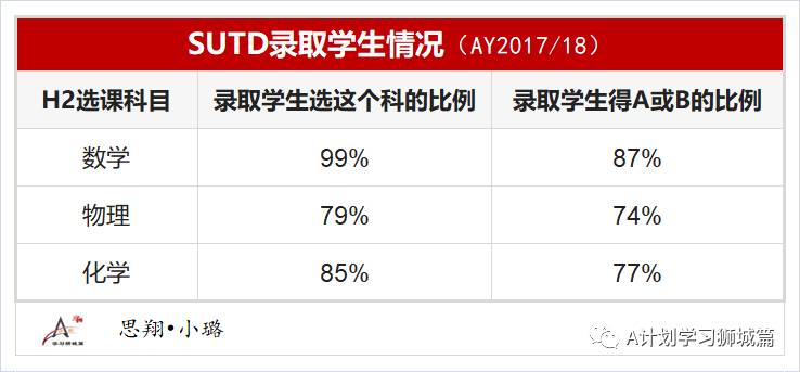 新加坡科技与设计大学申请已开放（AY2021/22）