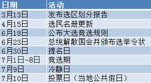 决战710，新加坡2020大选完整透视分析