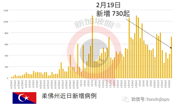 北京居民陆续接到接种通知；科兴疫苗送抵香港