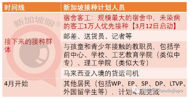 接种+检测：新加坡下半年或与中低风险地区形成互免隔离，一文了解疫苗干货信息