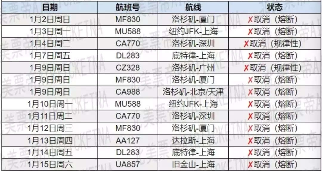 超多回國航班熔斷！新加坡決戰奧密克戎，這三點很重要！5000多人爲這個規定請願