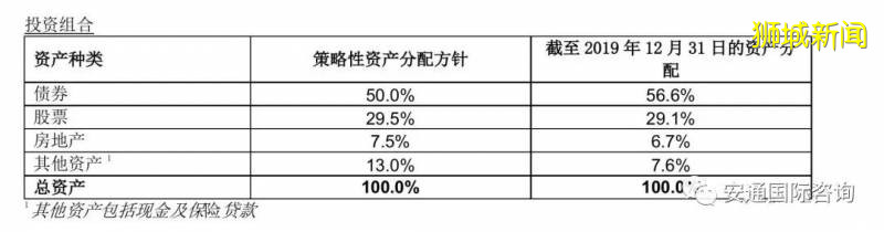 新加坡终身寿险 资产传承之道