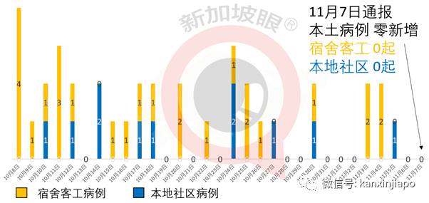 今增2 | 开始旅行！新加坡单方面开放首日，首批中国旅客已入境